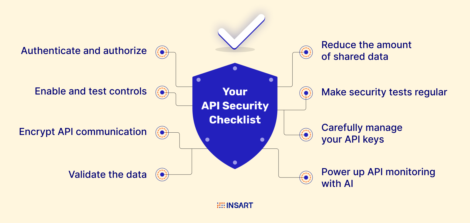 API Security Checklist