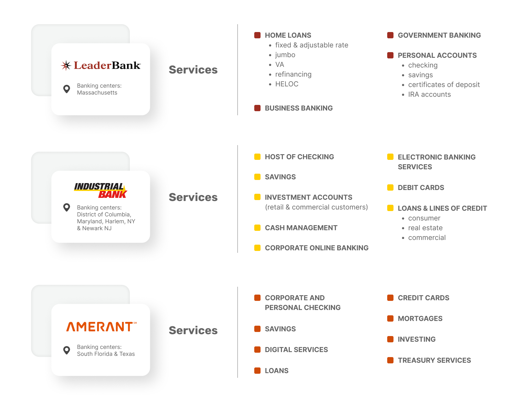 Community Banks